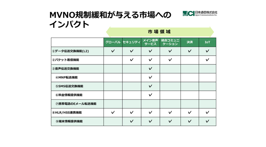 日本通信、総務省のMVNO規制緩和方針を受け、IoTなど成長産業の基盤となるべく新事業戦略を発表