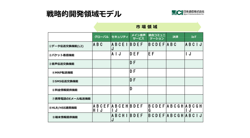 日本通信、MVNOのモデル事業者からMSEnablerへ。新事業戦略を発表。