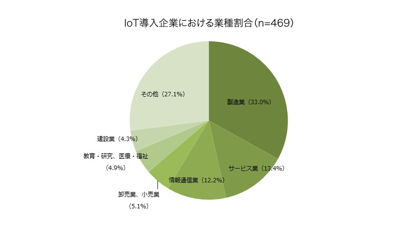 MM総研、急拡大のIoT国内市場は2019年度に7,159億円に達すると予測