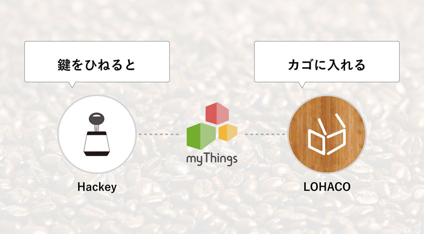 Yahoo! JAPANのスマートフォンアプリ「myThings」に「LOHACO」チャンネルを開設、買い忘れ防止の仕組みや、新しい買い物の楽しみ方を提供