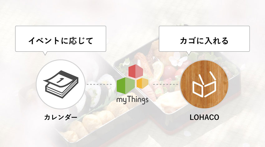 Yahoo! JAPANのスマートフォンアプリ「myThings」に「LOHACO」チャンネルを開設、買い忘れ防止の仕組みや、新しい買い物の楽しみ方を提供