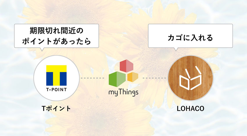 Yahoo! JAPANのスマートフォンアプリ「myThings」に「LOHACO」チャンネルを開設、買い忘れ防止の仕組みや、新しい買い物の楽しみ方を提供