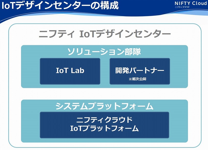 モノのサービス化をメーカーと一緒に考える - ニフティ モバイル・IoTビジネス部 佐々木氏、市角氏インタビュー