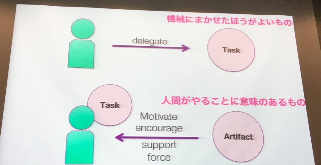 東京大学大学院 情報学環 教授／株式会社ソニーコンピュータサイエンス研究所 副所長　暦本 純一 氏