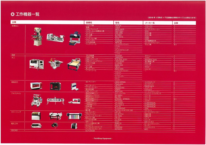 会員制DIY工房「TechShop Tokyo」、2016年4月にオープン