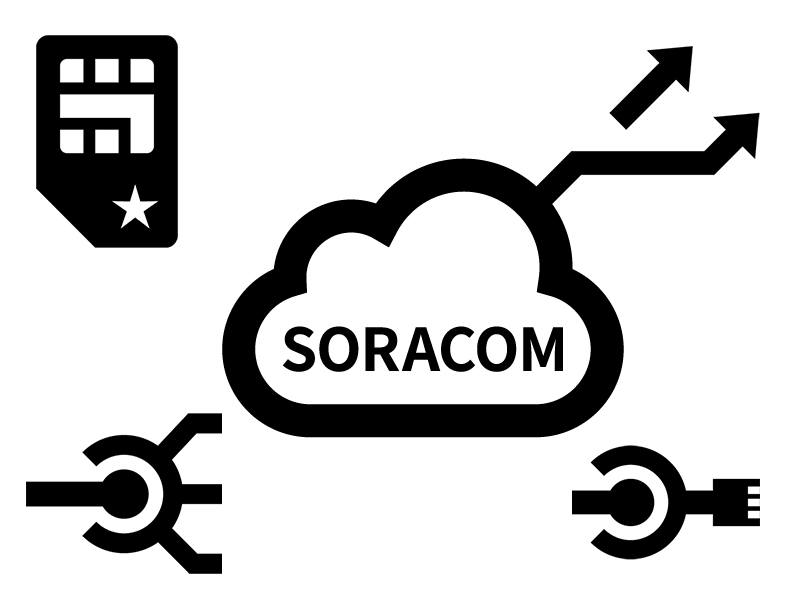 SORACOM