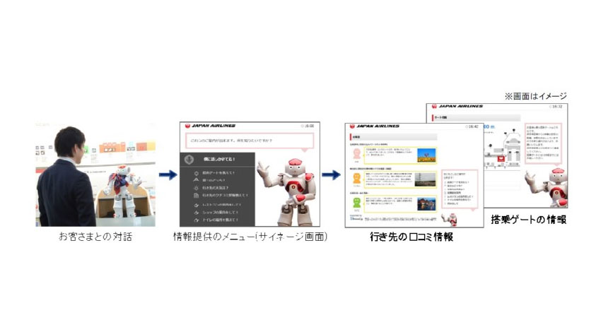 JALと野村総研、空港でのサービス向上のため、サービスロボットを活用した実証実験を開始