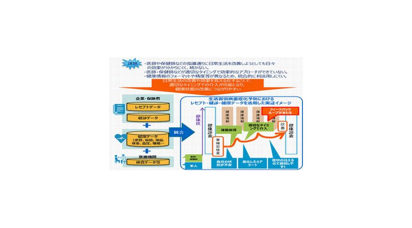 経済産業省、個人の健康・医療情報を活用した行動変容に向けた実証事業の公募開始