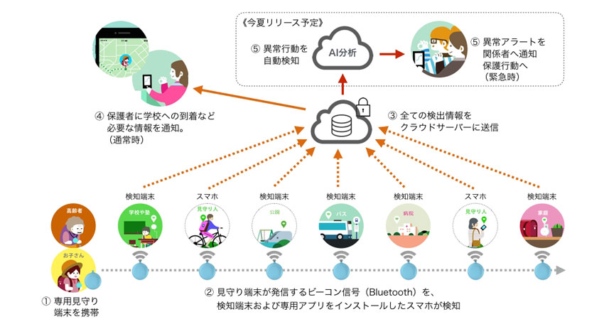 箕面市とotta、IoTを活用した低コスト見守りシステム実証事業で合意