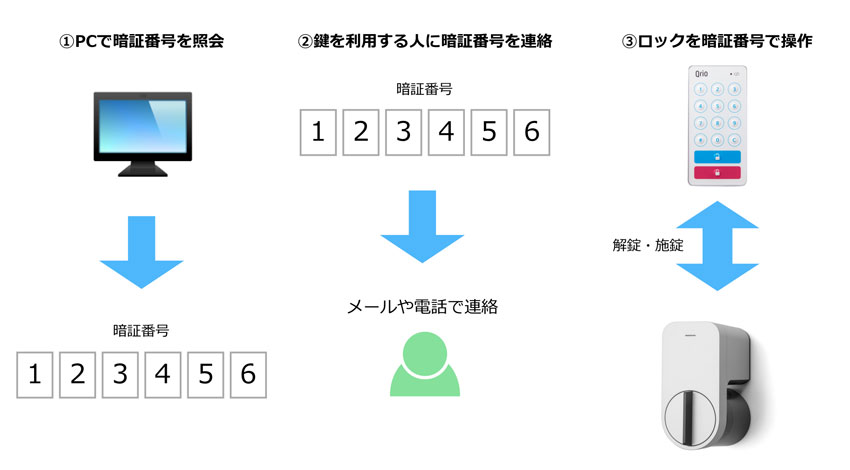 Qrio Smart Lock、暗証番号による解錠・施錠に対応　不動産内見、民泊などの鍵の操作がアカウント登録不要に