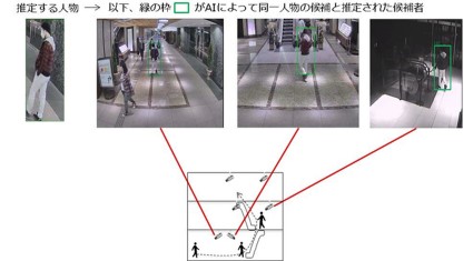 NTTコム、ALSOKと連携しAIを活用した映像解析技術により 複数カメラを跨いだ不審者検出・追跡を高い精度で実現