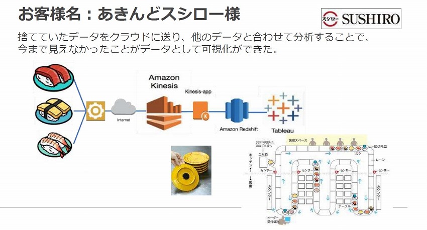 アマゾン ウェブ サービス 瀧澤氏、榎並氏インタビュー