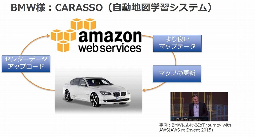 アマゾン ウェブ サービス 瀧澤氏、榎並氏インタビュー