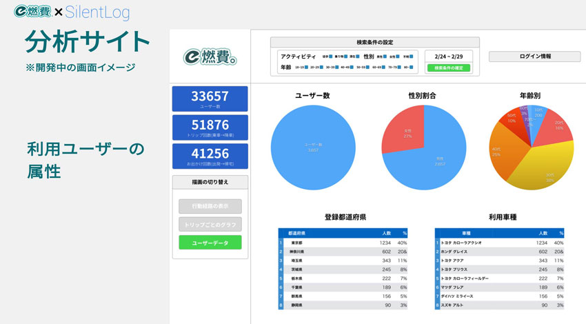 イード、レイ・フロンティアとの業務提携合意及び「e燃費」次期バージョン共同開発