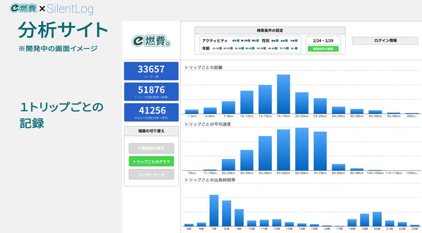 イード、レイ・フロンティアとの業務提携合意及び「e燃費」次期バージョン共同開発