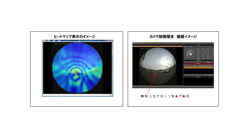 パナソニック システムネットワークス、約300m先から飛来するドローンを飛来音で確認する「ドローン検知システム」を開発