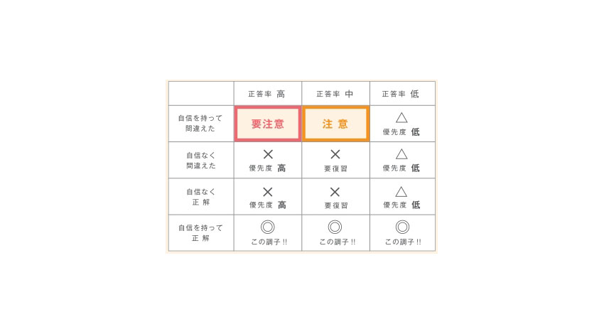 サイトビジット、資格スクエアに確実な記憶定着へ導く「脳科学ラーニング」が追加