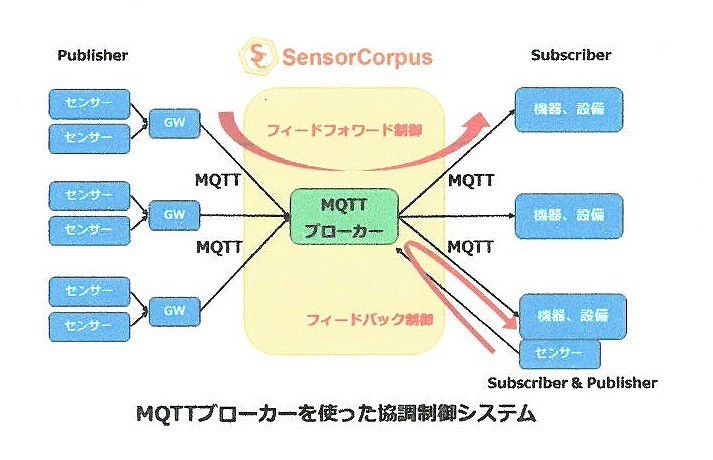 現場の声がつくる、生産現場のIoTプラットフォーム　SensorCorpus　インフォコーパス 鈴木氏、佐治氏 インタビュー