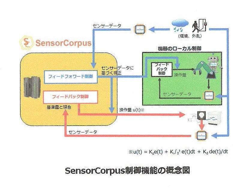 現場の声がつくる、生産現場のIoTプラットフォーム　SensorCorpus　インフォコーパス 鈴木氏、佐治氏 インタビュー