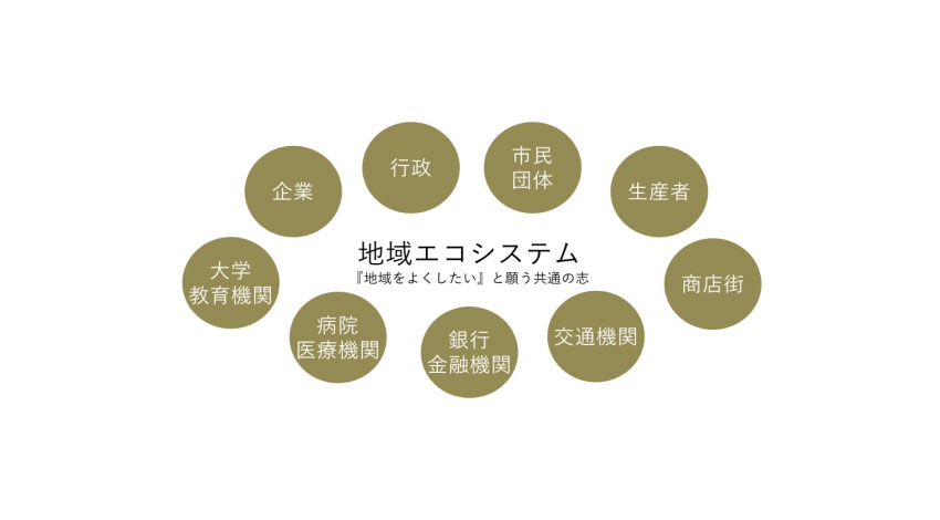 イオン、デジタライぜ―ション、モビリティなど「地域エコシステム」の構築をスタート