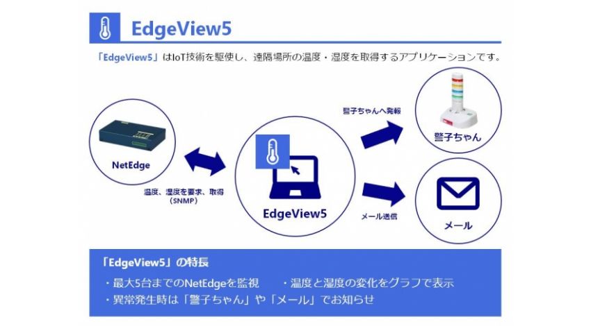 東亜ソフトウェアとISA、IoT技術で遠隔でも温湿度の監視ができる「エッジビュー５（ファイブ）」開発