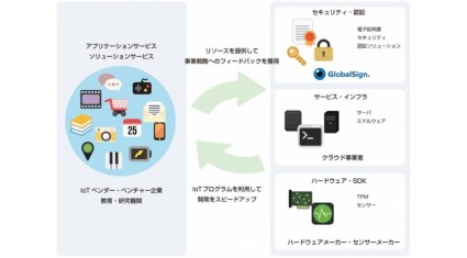 GMOグローバルサイン、セキュアなIoT環境の実現を支援する「グローバルサイン IoTプログラム」を開始