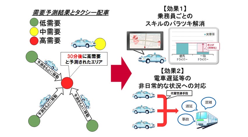 NTTdocomo_人工知能を利用_移動需要予測_タクシー