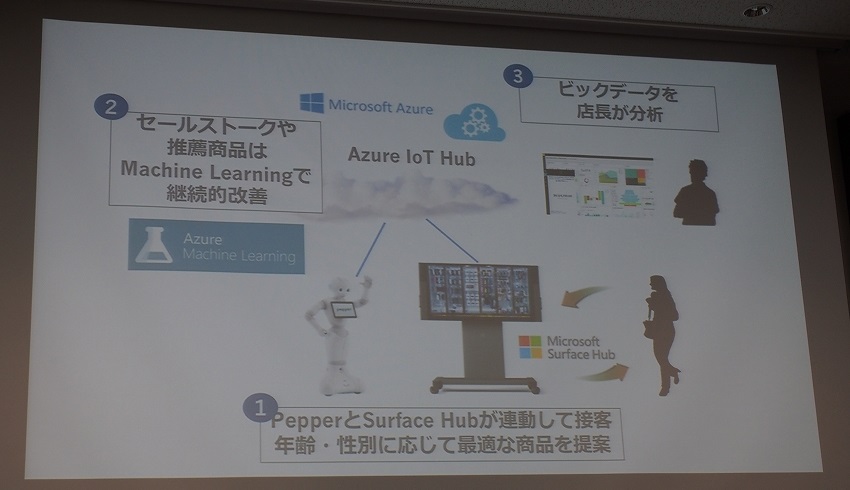 Pepper × Azure で切り開くIoTビジネスの未来