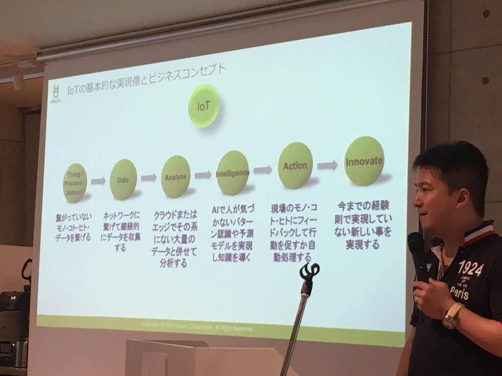 関西オープンIoT勉強会