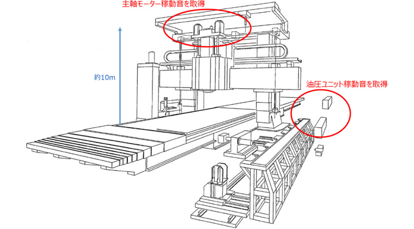 NTTデータとNTTデータエンジニアリングシステムズ、日立造船と共同で、大型機械加工設備対象　IoT遠隔監視技術確立に向け実証実験を開始