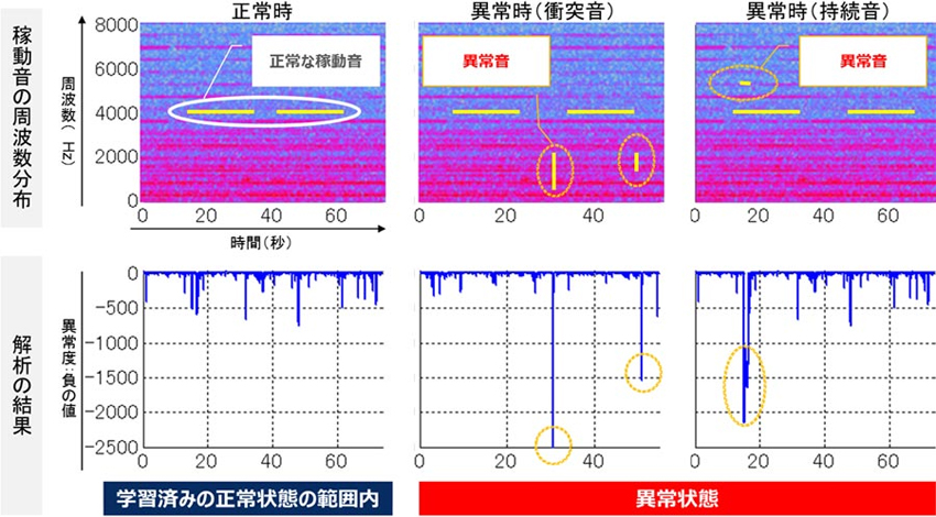 NTTデータとNTTデータエンジニアリングシステムズ、日立造船と共同で、大型機械加工設備対象　IoT遠隔監視技術確立に向け実証実験を開始