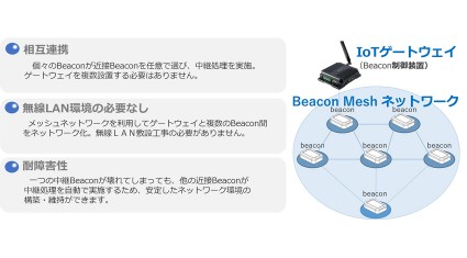 テックファーム、Beacon端末の運営・管理支援プラットフォームを開発、Beaconが相互通信し電池切れや故障を通知、IoTサービス提供を支援