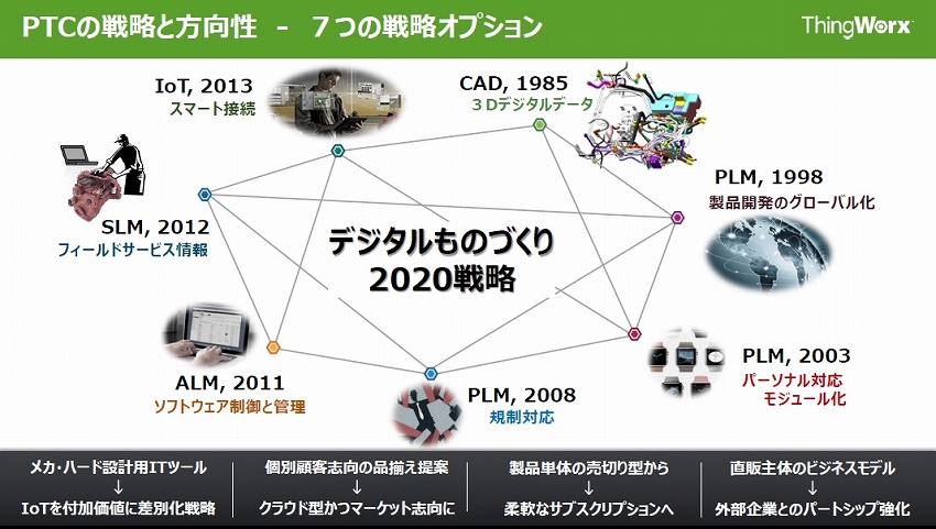 PTCのオールインワンIoTプラットフォーム「ThingWorx」　－PTCジャパン インタビュー