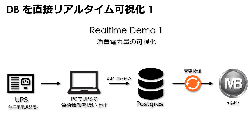 IoTに対応するBIツールはここまで進化している　－ウイングアーク１ｓｔインタビュー