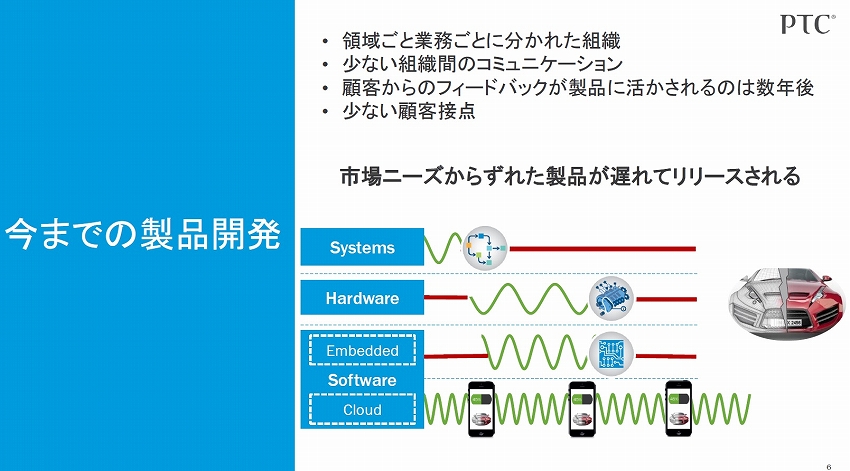 PTCのオールインワンIoTプラットフォーム「ThingWorx」　－PTCジャパン インタビュー