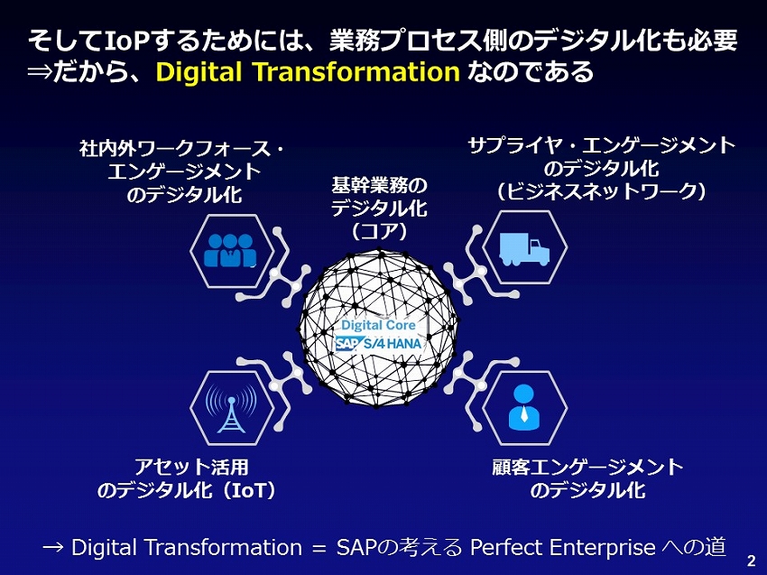 SAP JAPAN