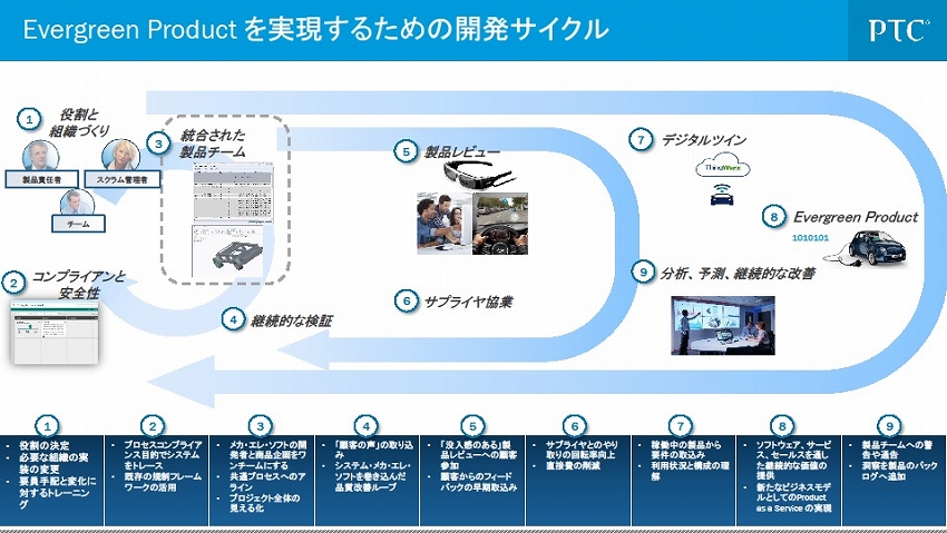 PTCのオールインワンIoTプラットフォーム「ThingWorx」　－PTCジャパン インタビュー