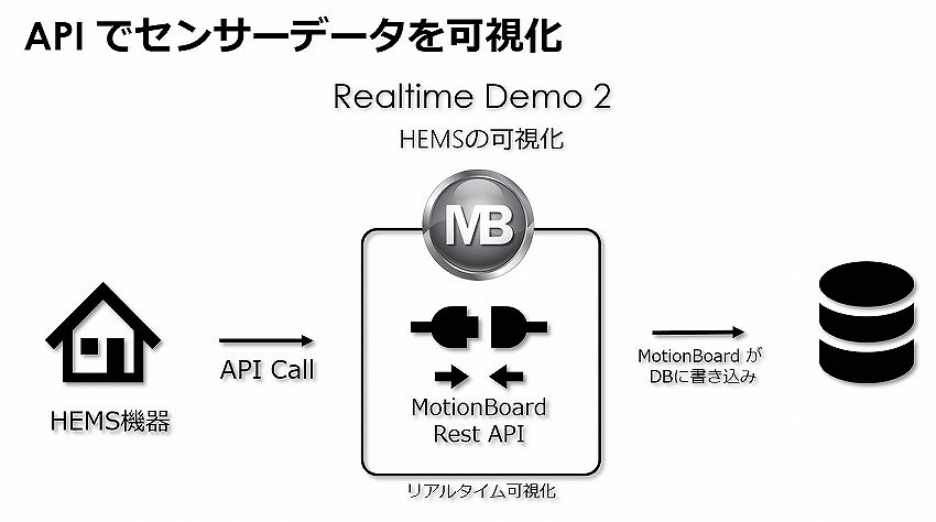 IoTに対応するBIツールはここまで進化している　－ウイングアーク１ｓｔインタビュー