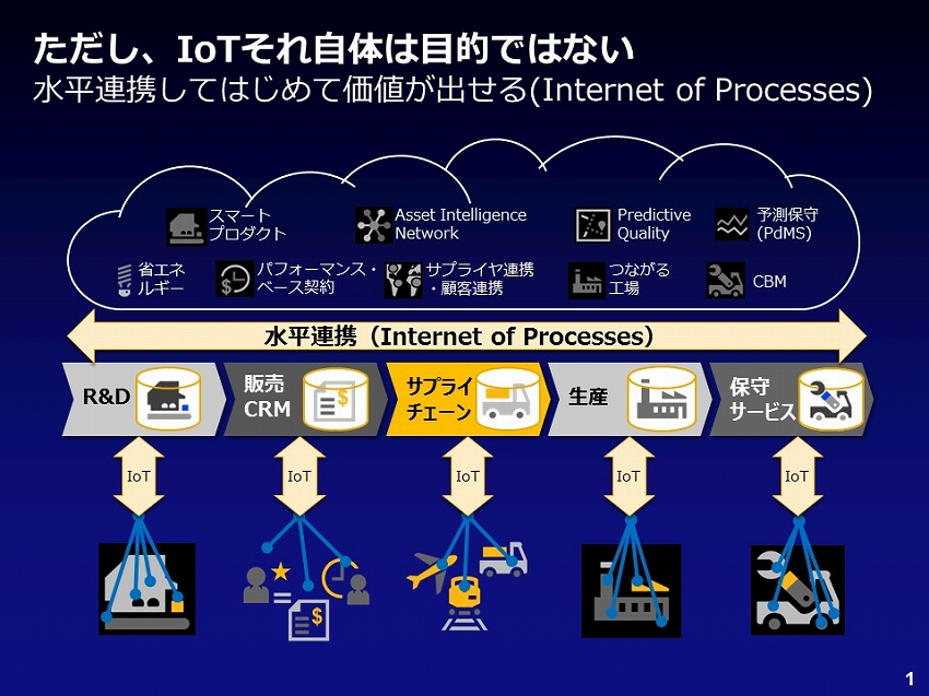 SAP JAPAN