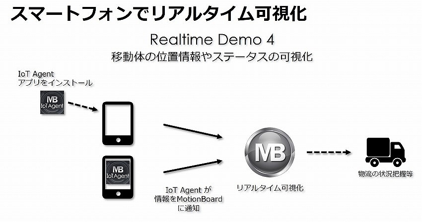 IoTに対応するBIツールはここまで進化している　－ウイングアーク１ｓｔインタビュー