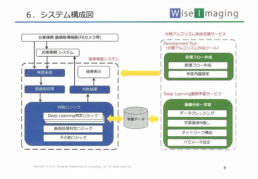 ディープラーニングを活用した 外観検査システムWiseImaging　－CECインタビュー