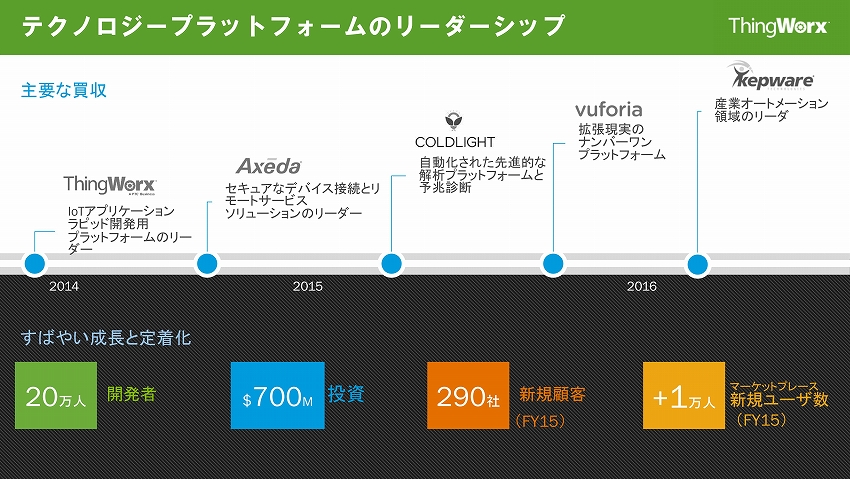 PTCのオールインワンIoTプラットフォーム「ThingWorx」　－PTCジャパン インタビュー