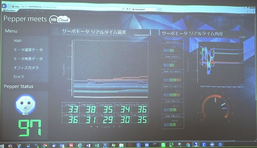 テストは自分たちで体を張っています。