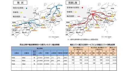 富士通、輸送コスト適正化支援サービス「SoXYZ（ソクシーズ）」を販売開始