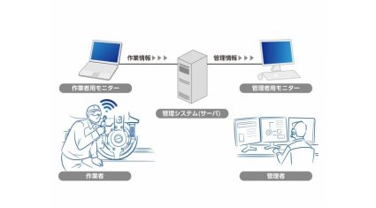 KTC、工具とウェアラブル端末を連携した「次世代作業トレーサビリティシステム」の開発を本格化