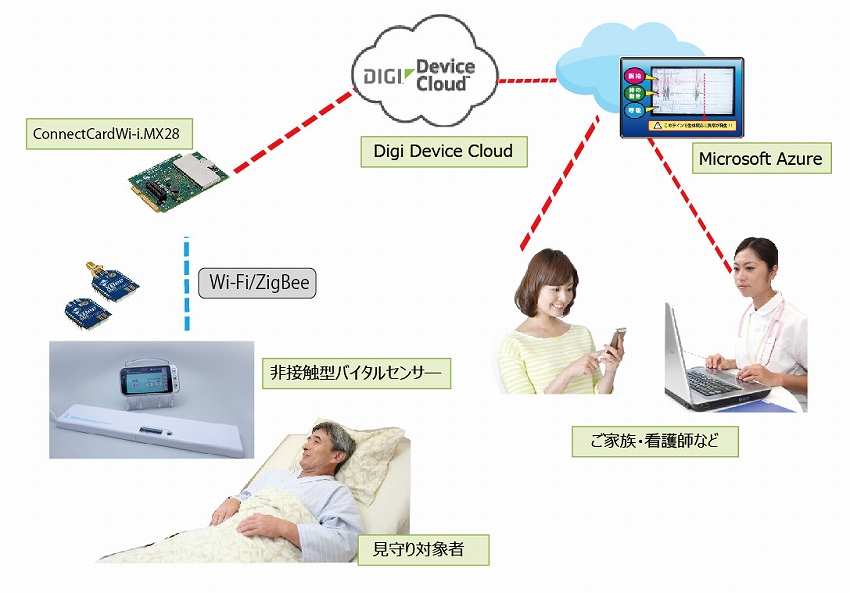 IoTを導入するには、費用対効果・投資対効果やビジネスモデルを考えなければならない　－ディジ インターナショナル江川氏インタビュー