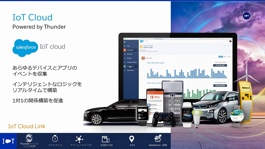 IoTは顧客とつながるための究極の技術 －セールスフォース・ドットコム 執行役員 関氏インタビュー