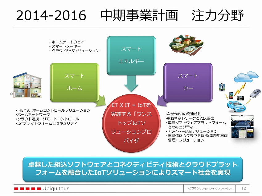 組込み系がIoT時代に考えるべきこととは　－ユビキタス代表取締役社長 佐野氏インタビュー