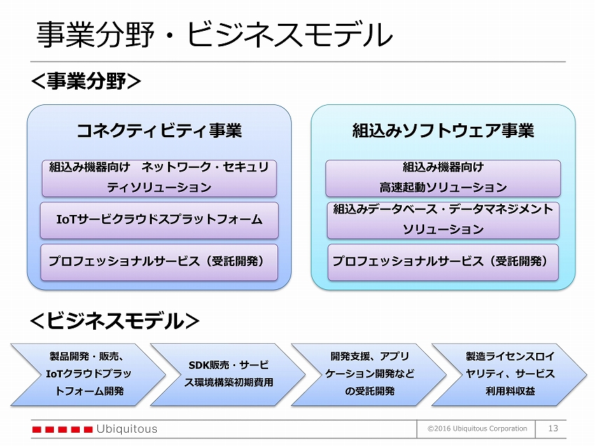 組込み系がIoT時代に考えるべきこととは　－ユビキタス代表取締役社長 佐野氏インタビュー