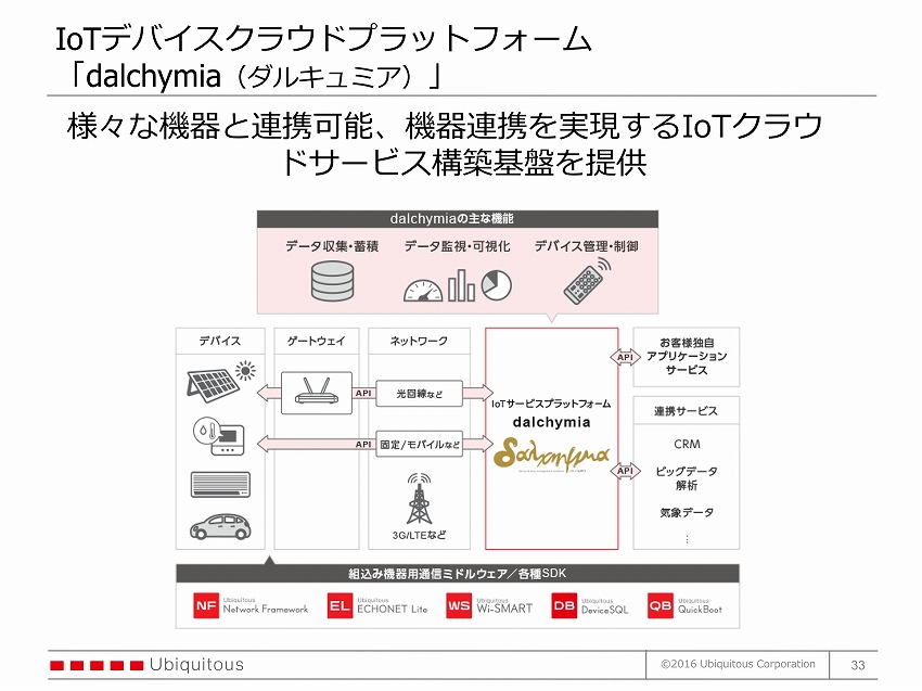 組込み系がIoT時代に考えるべきこととは　－ユビキタス代表取締役社長 佐野氏インタビュー